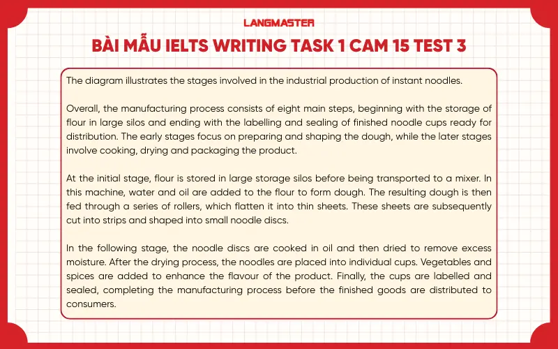 Bài mẫu tham khảo  IELTS Writing Task 1 Cambridge 15 Test 3