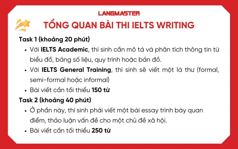 Tổng quan bài thi IELTS Writing