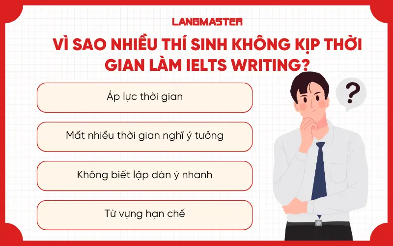 Vì sao nhiều thí sinh không kịp thời gian trong IELTS Writing?