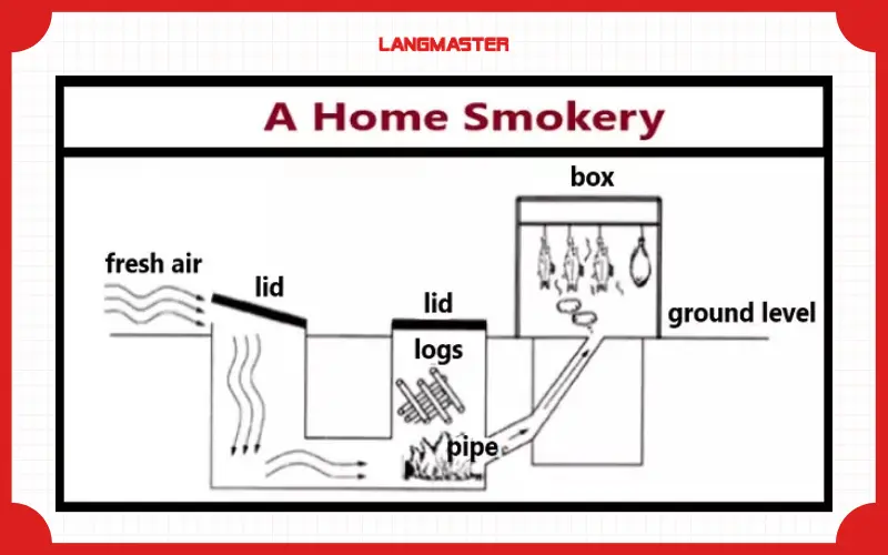 Đề thi IELTS Writing năm 2026