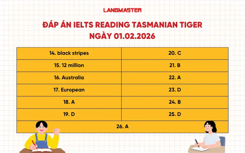 Đáp án IELTS Reading Tasmanian tiger ngày 01.02.2026