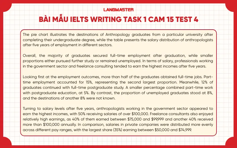 Bài mẫu IELTS Writing Task 1 Cam 15 Test 4