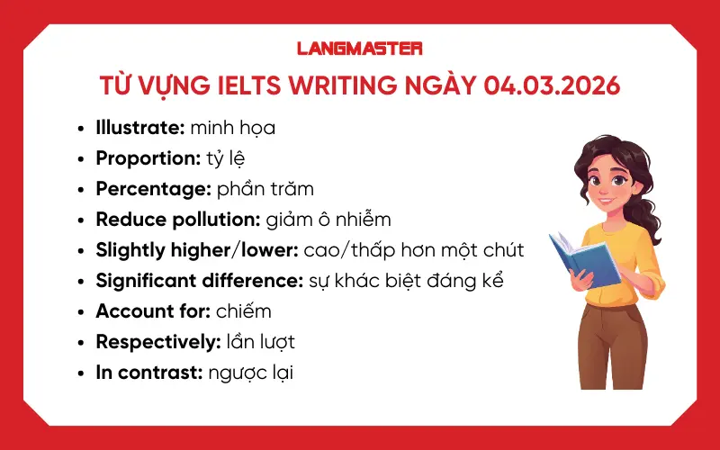 Từ vựng IELTS Writing ngày 04.03.2026