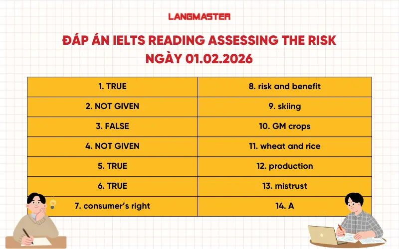 Đáp án IELTS Reading Assessing the risk ngày 01.02.2026