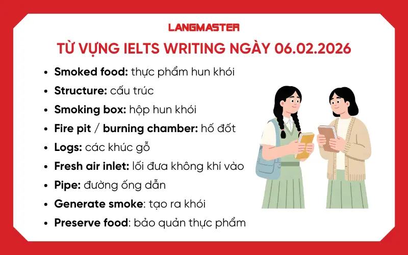Từ vựng IELTS Writing ngày 06.02.2026