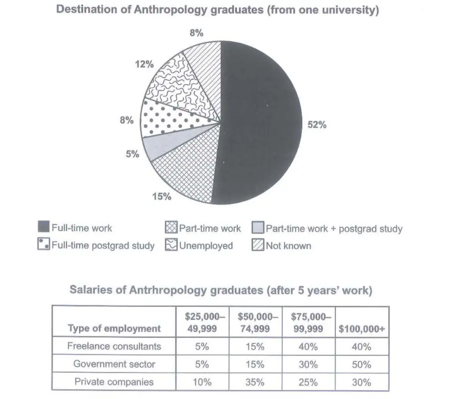 Đề bài IELTS Writing Task 1 Cam 15 Test 4