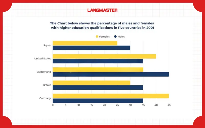 Đề thi IELTS Writing task 1 ngày 04.03.2026