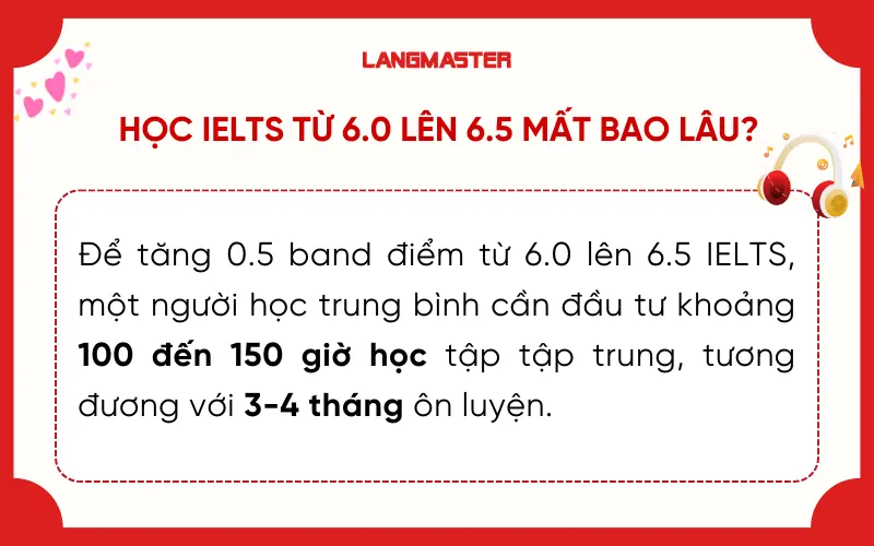 Học IELTS từ 6.0 lên 6.5 mất bao lâu?