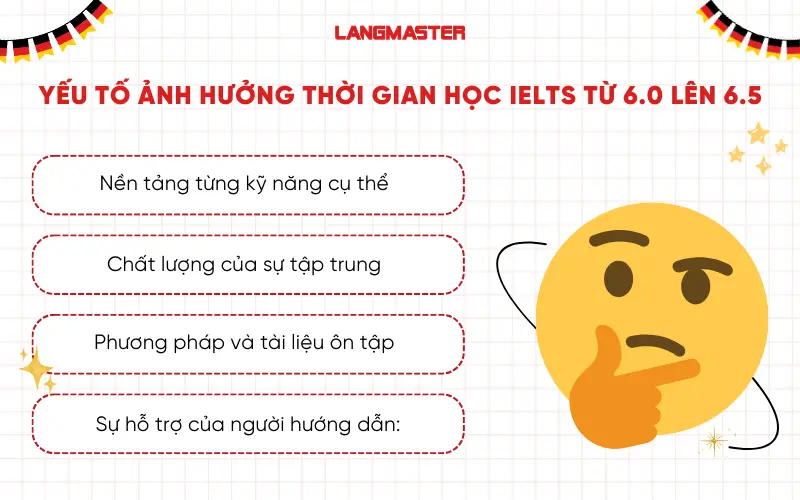 Yếu tố ảnh hưởng thời gian học IELTS từ 6.0 lên 6.5