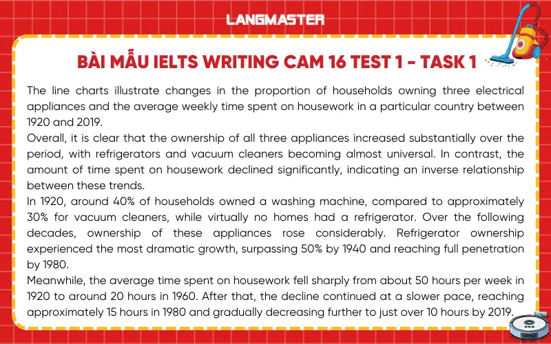 BÀI MẪU IELTS WRITING CAM 16 TEST 1 - TASK 1