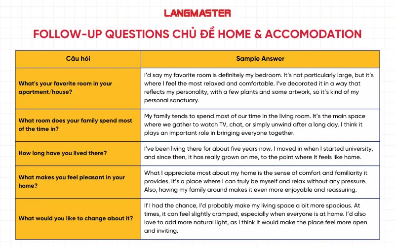 Câu hỏi follow-up