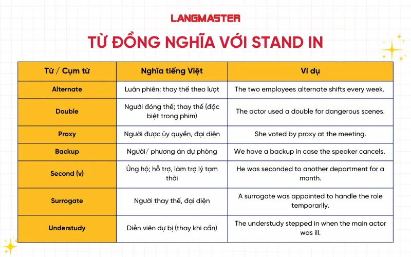 Từ đồng nghĩa với stand in