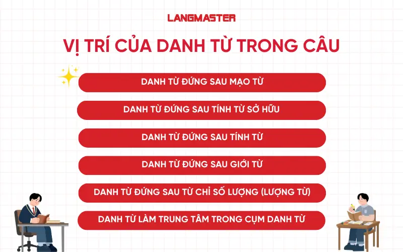 Vị trí của danh từ trong câu