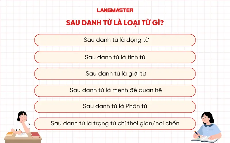 Sau danh từ là loại từ gì?