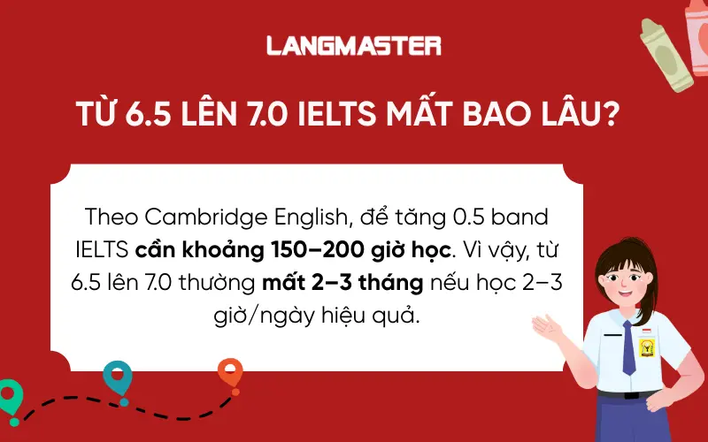 Thời gian học từ 6.5 lên 7.0 IELTS
