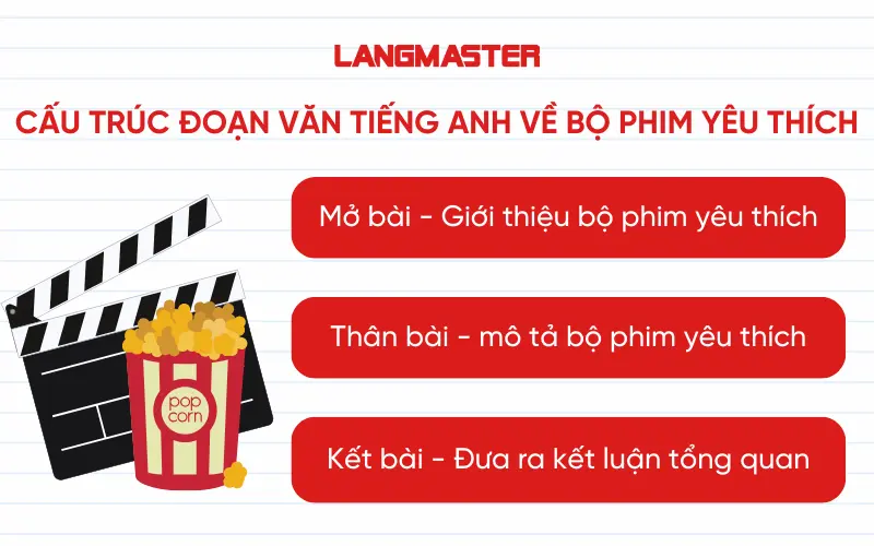 Cấu trúc đoạn văn tiếng Anh về bộ phim yêu thích