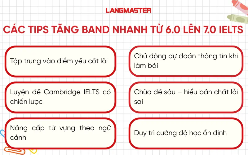 Các tips tăng band nhanh từ 6.0 lên 7.0 IELTS
