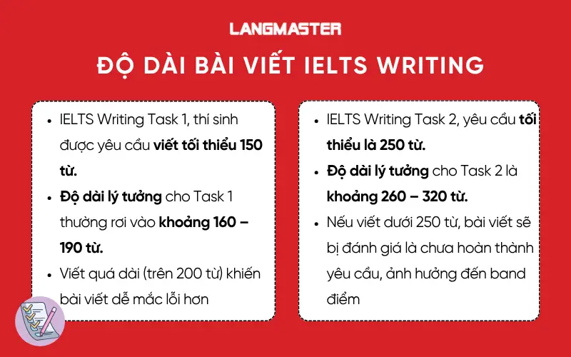 Độ dài bài viết IELTS Writing 