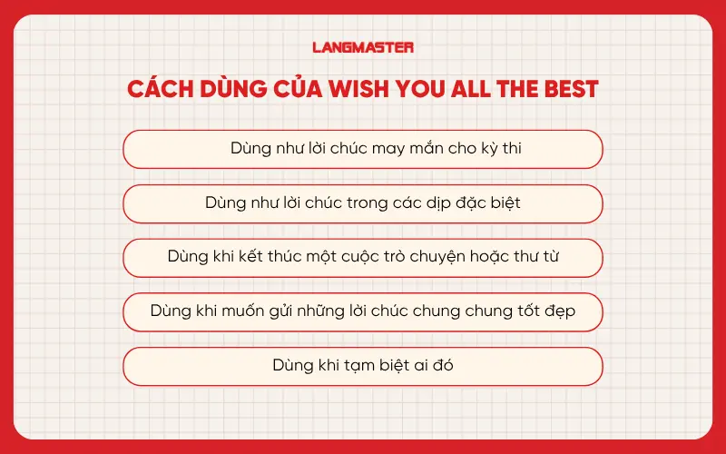 Cách dùng của wish you all the best