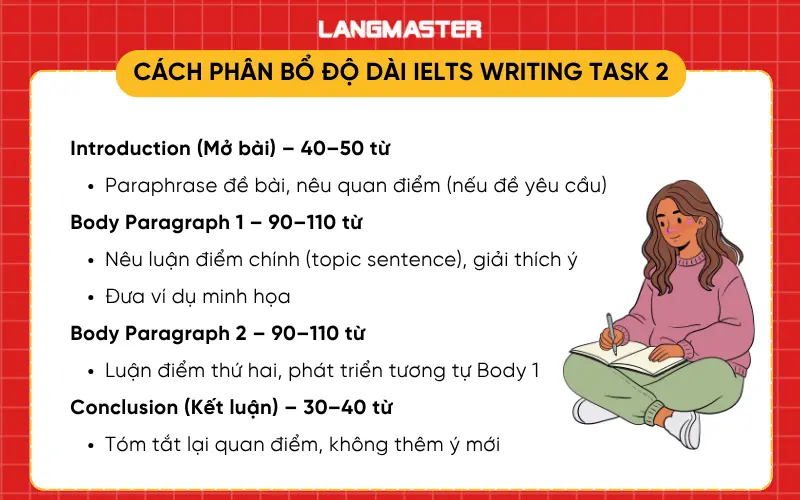 Cách phân bổ độ dài IELTS Writing Task 2
