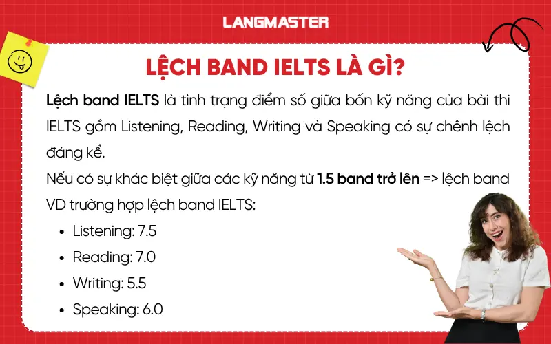 Lệch band IELTS là gì?