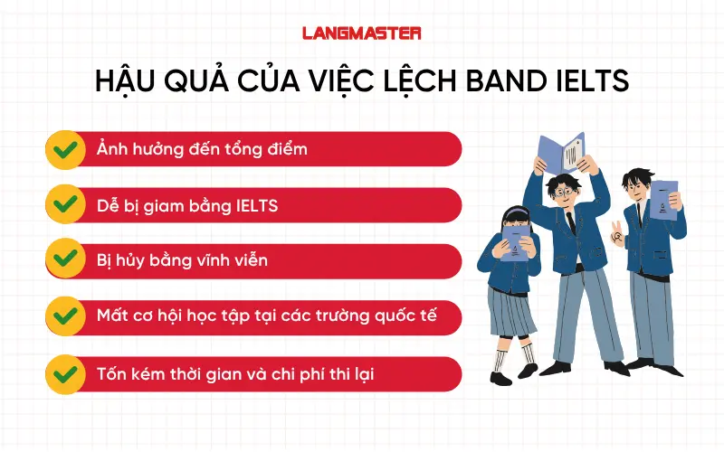 Hậu quả của việc lệch band IELTS