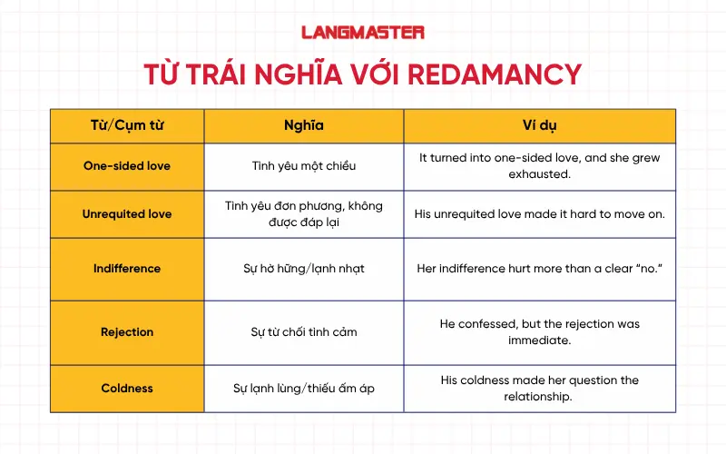 Từ trái nghĩa với Redamancy