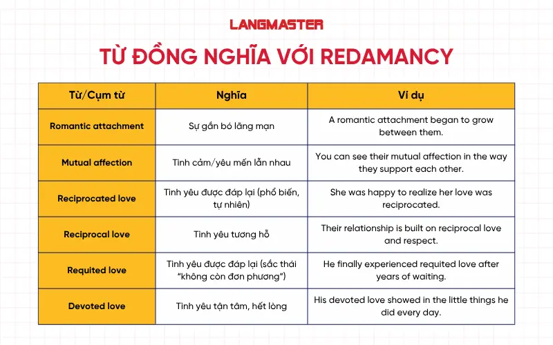 Từ đồng nghĩa với Redamancy