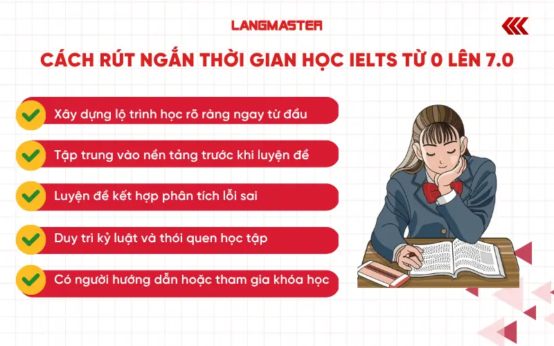 Cách rút ngắn thời gian học IELTS từ 0 lên 7.0