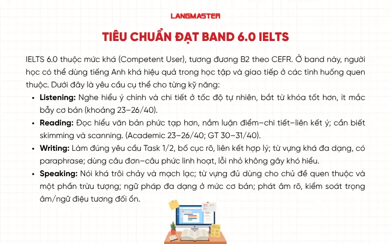 Tiêu chuẩn đạt band 6.0