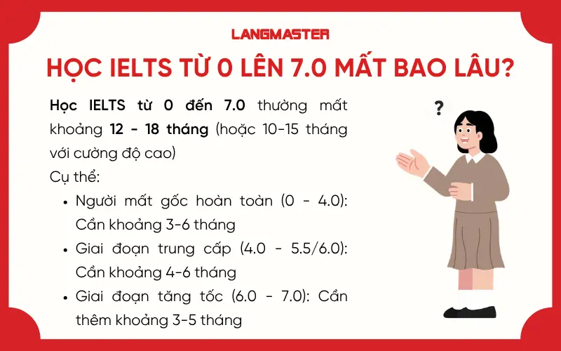 Học IELTS từ 0 lên 7.0 mất bao lâu?