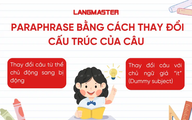 Cách Paraphrase bằng cách thay đổi cấu trúc của câu