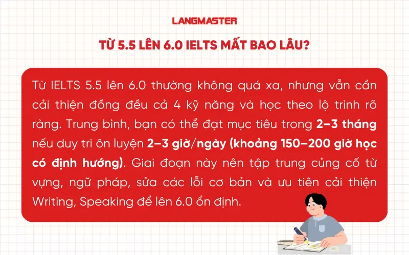 Từ 5.5 lên 6.0 IELTS mất bao lâu?