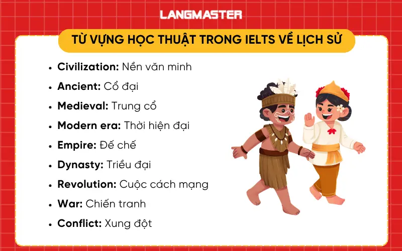 Từ vựng học thuật trong IELTS chủ đề Lịch sử (History)