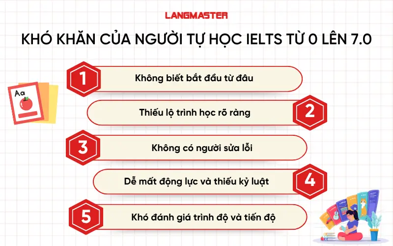 Khó khăn của người tự học IELTS từ 0 lên 7.0