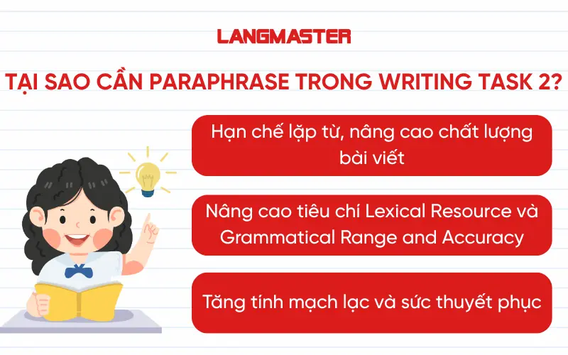 Tại sao cần paraphrase trong Writing Task 2?