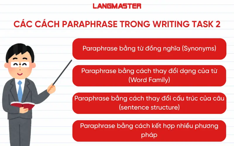 4 cách Paraphrase thông dụng nhất trong IELTS writing task 2