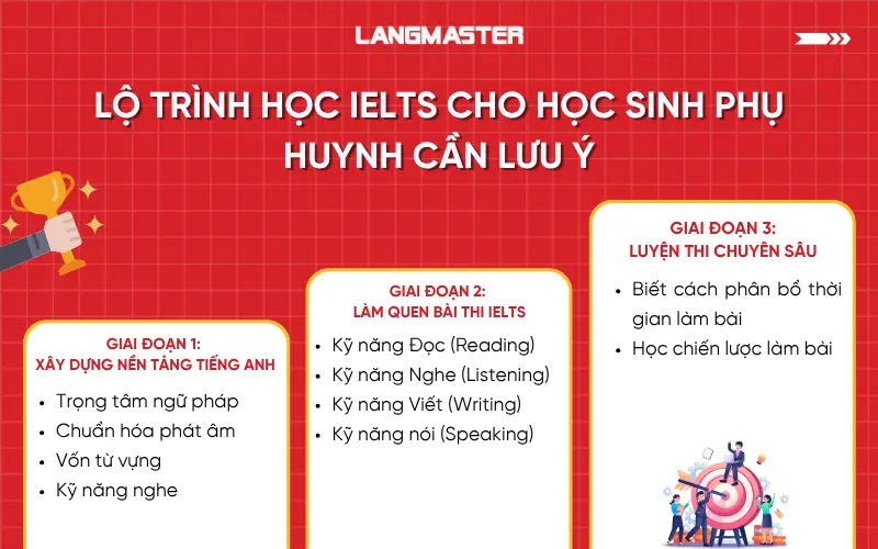 Lộ trình học IELTS cho học sinh phụ huynh cần lưu ý
