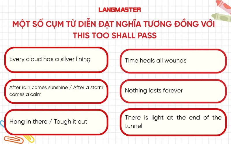 Một số cụm từ diễn đạt nghĩa tương đồng với This too shall pass