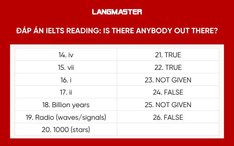 Đáp án đề Cambridge 9 Test 1 Reading Passage 2: Is there anybody out there?