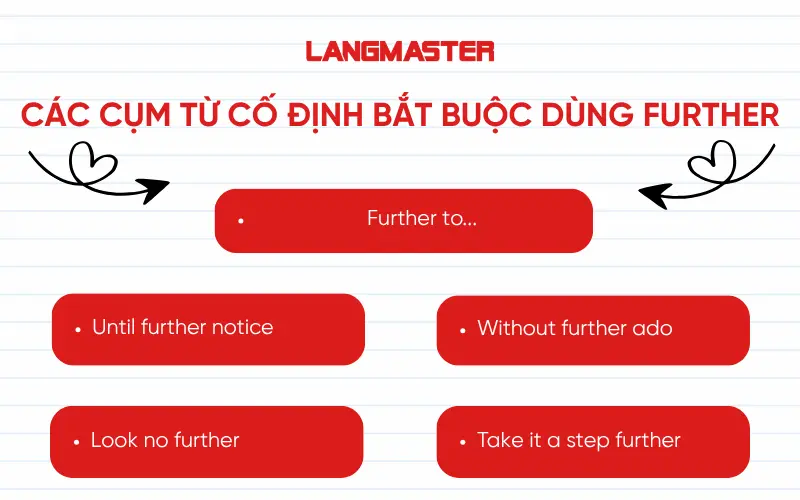 Các cụm từ (Idioms/Collocations) cố định bắt buộc dùng Further