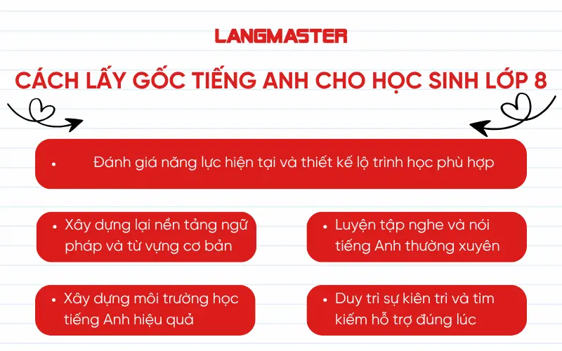 Cách lấy gốc tiếng Anh cho học sinh lớp 8