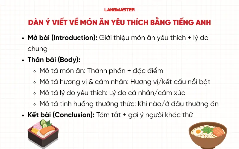 Dàn ý đoạn văn viết về món ăn yêu thích bằng tiếng Anh