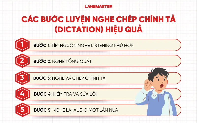 Các bước luyện nghe chép chính tả (Dictation) hiệu quả