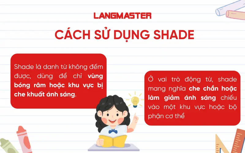 Cách sử dụng Shade