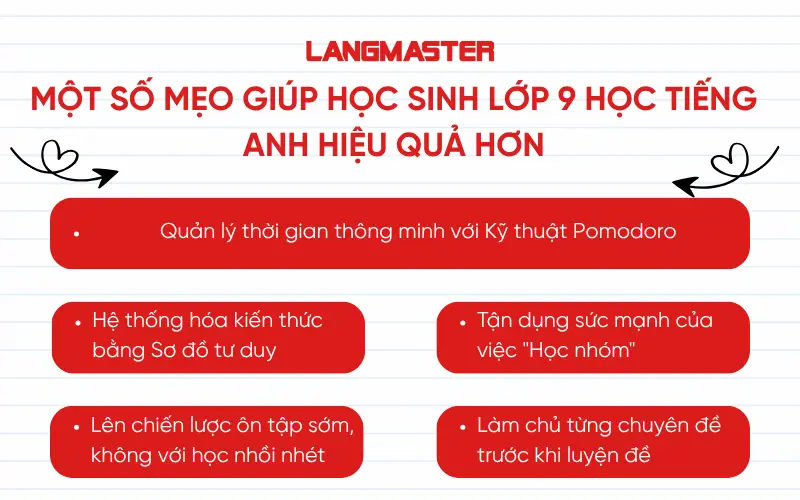 Một số mẹo giúp học sinh lớp 9 học tiếng Anh hiệu quả