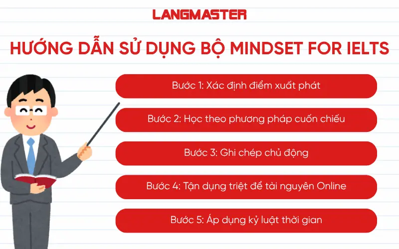 Hướng dẫn sử dụng trọn bộ Mindset for IELTS hiệu quả