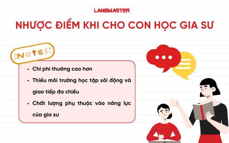 nhược điểm khi cho con học gia sư