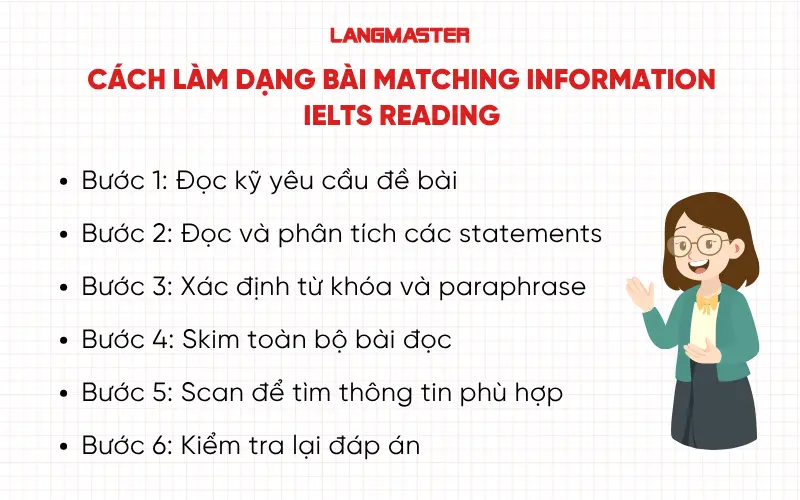 Cách làm dạng bài Matching information IELTS Reading