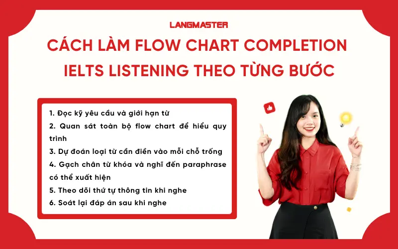 Cách làm flow chart completion IELTS Listening theo từng bước